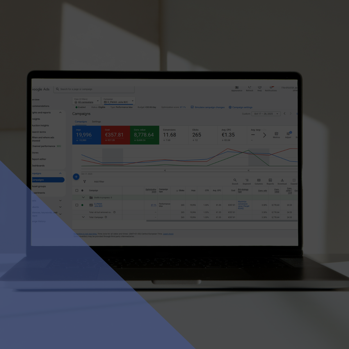 Paid advertising PPC